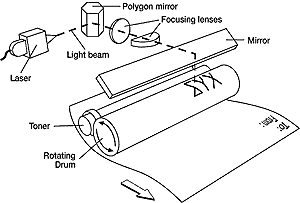 Laser Printer Technology