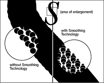 Okidata Printer Smoothing Technology