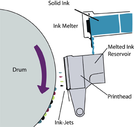 Solid Ink Printing Laser Printers, Color Printers at Printermalls